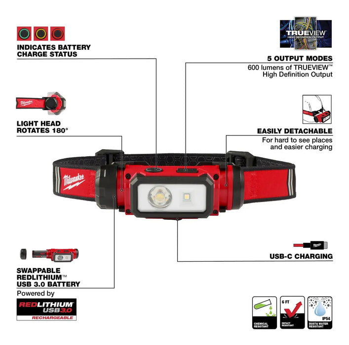 Lámpara de Casco Carga USB LED Milwaukee
