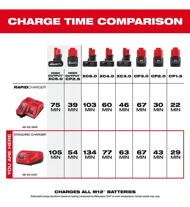 Batería 12V 1.5Ah Red Lithium M12 Milwaukee