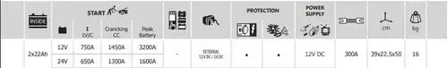 Partidor de Baterías Autónomo Startpack 12/24V GYS