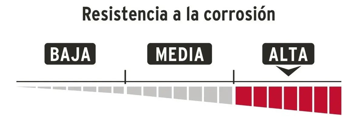 Candado Hierro Anti-corte 65 Mm Hermex Rojo