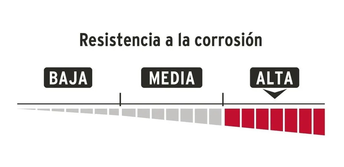 Candado Seguridad 50mm Anti Corte Hermex Rojo
