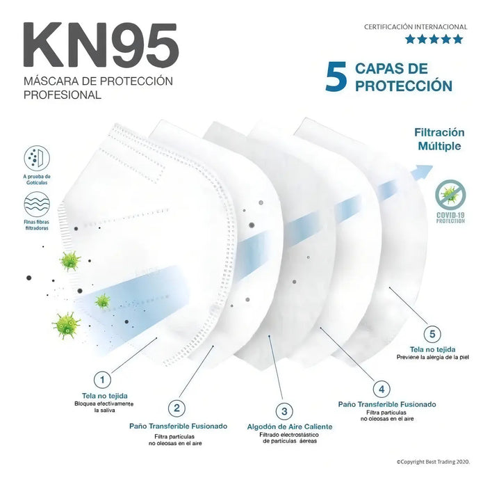Mascarilla Desechable KN95 10 Unidades 5 Capas Ajuste Nasal Blanco